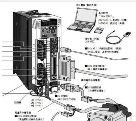 伺服電機如何選擇脈沖、模擬量、通訊三種控制方式？