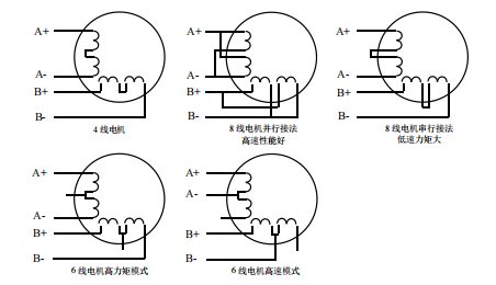 二相電機(jī)四線、六線、八線的區(qū)別